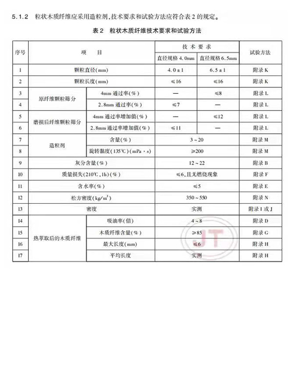 粒狀木質纖維技術要求和試驗方法